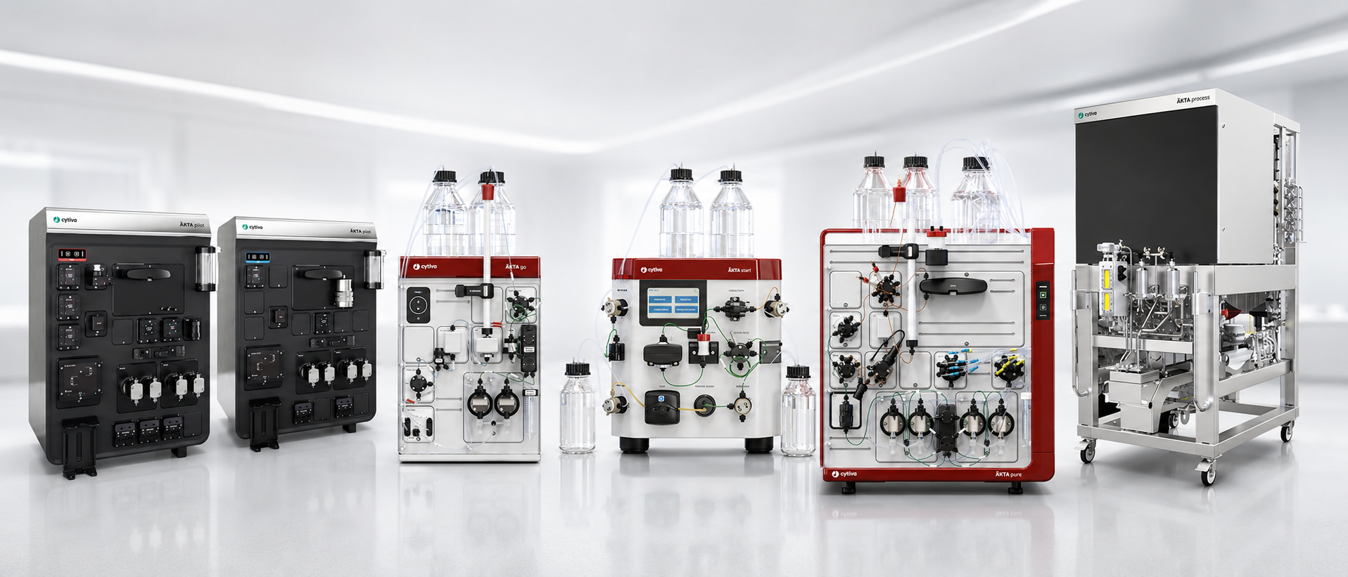 Cytiva ÄKTA chromatography systems